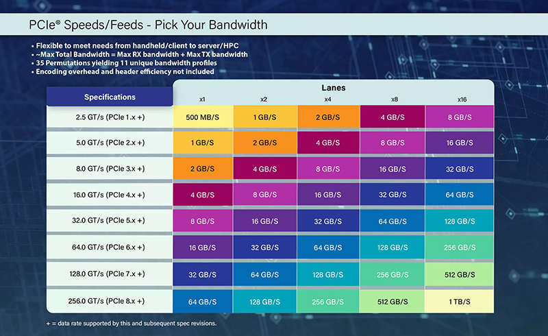 1758505280278436.jpg PCIe 8.jpg
