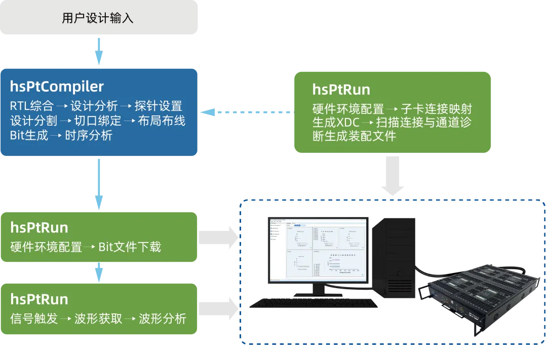 1759042763204945.png hsPtCompiler2.0 Work Flow.png