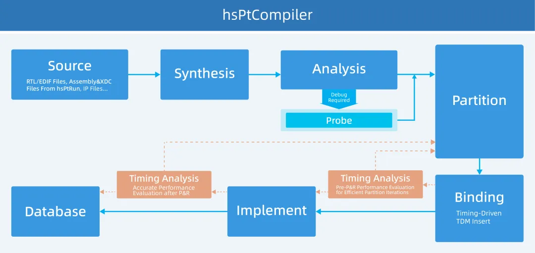 1759042815604341.png hsPtCompiler流程框图.png