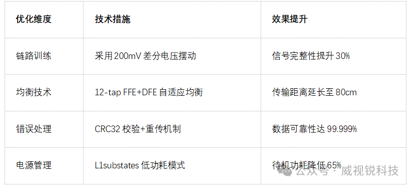 优化方案.png