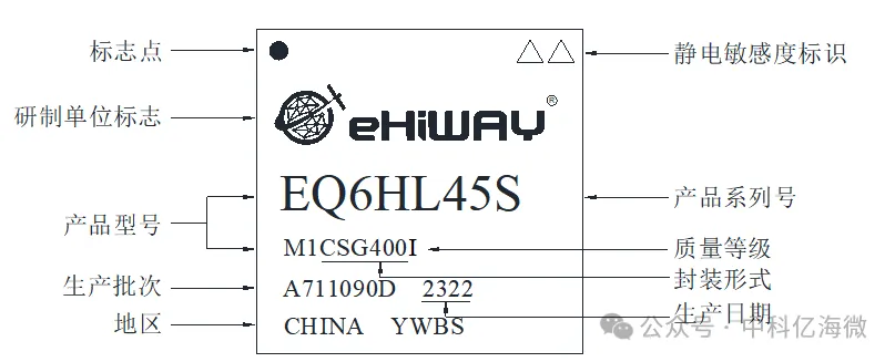 图 EQ6HL45S-M1CSG400封装丝印信息.png