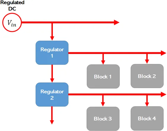 PCB 中典型的电源分配网络架构.png