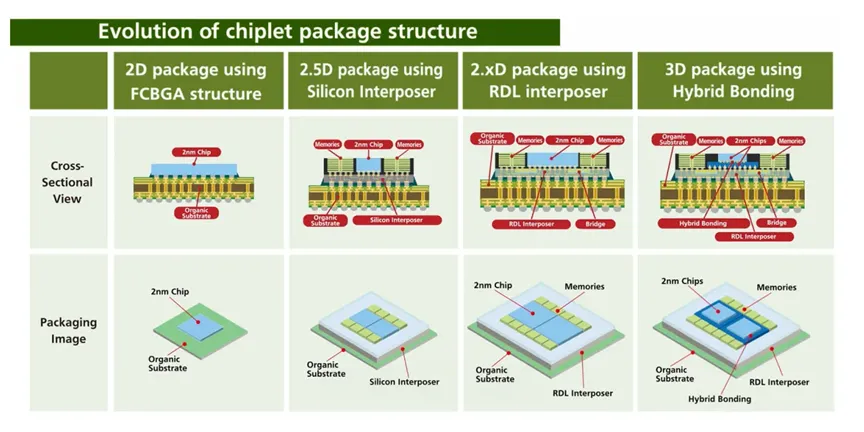 Chiplet-2.png