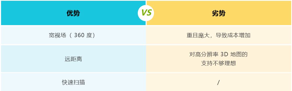 1760494142920266.jpg 表 1:非固态:机械式.JPG