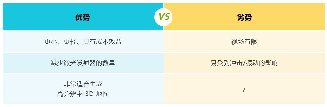 1760494154894439.jpg 表 2:半固态:MEMS.JPG