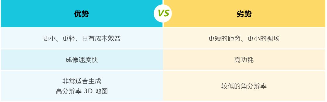 1760494162904696.jpg 表 3:固态:基于闪存的系统.JPG