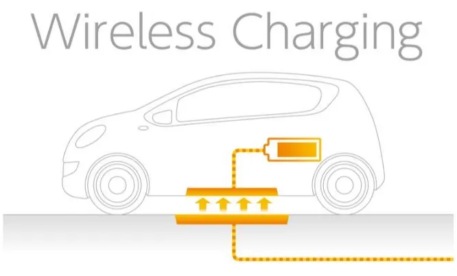 汽车行业利用无线电能传输技术给电动汽车充电.png