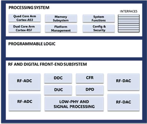 图 1：基本 SDR 流程.png