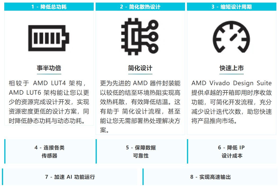 1762311810394480.jpg 以显著优势满足机器视觉摄像头应用需求.JPG