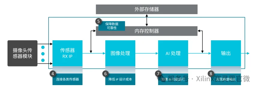 1762311819763333.png 下面将对第 4-8 项优势展开详细阐述.png