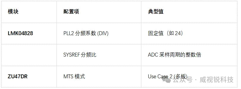 图1：模块.png