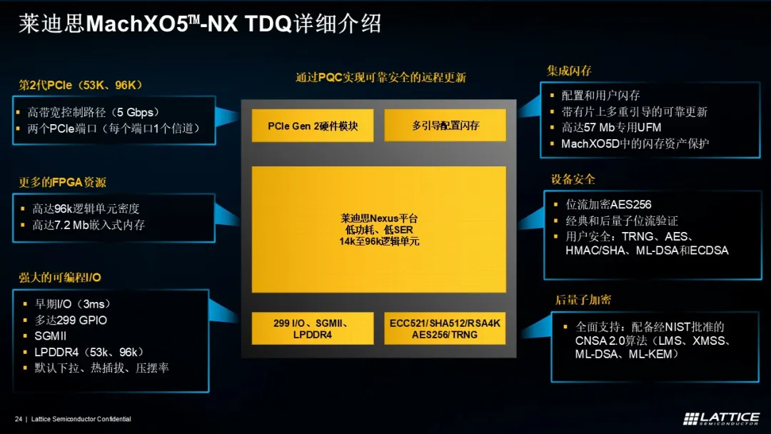 1763086950340953.png MachXO5™-NX TDQ框图.png