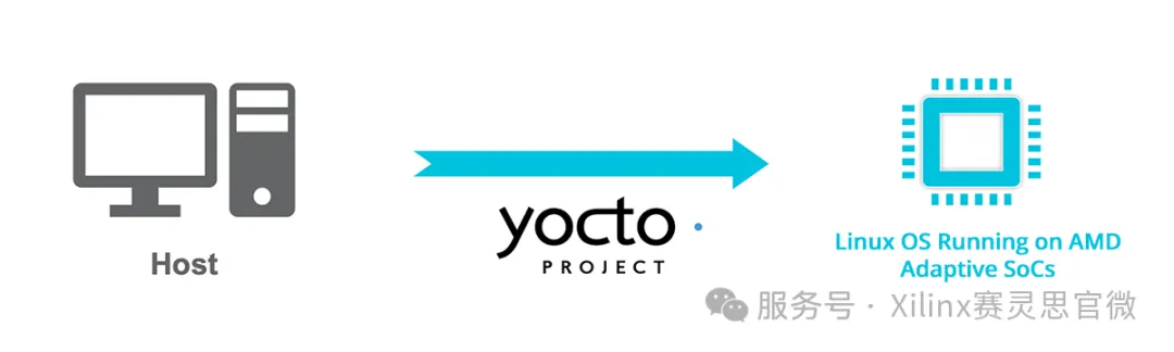 1763602216285137.png Yocto Project.png