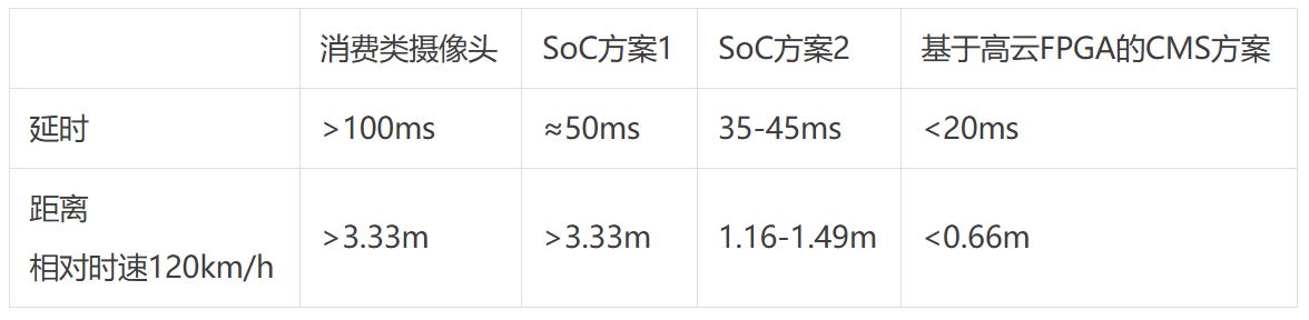 现有CMS解决方案对比.JPG