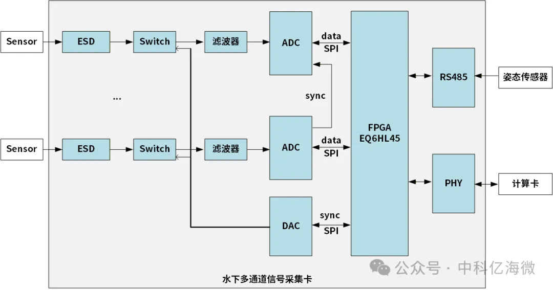 方案系统框图.png