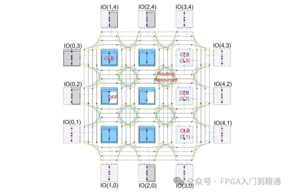 1764640471427134.png FPGA-3.png