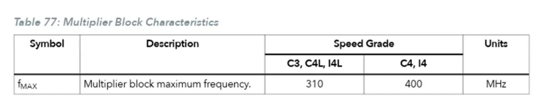 1764748328914322.png Trion 系列 DSP 的运行频率.png