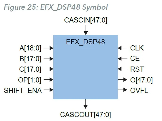 1764748447508261.png DSP48 模块的信号框图和信号详解.png