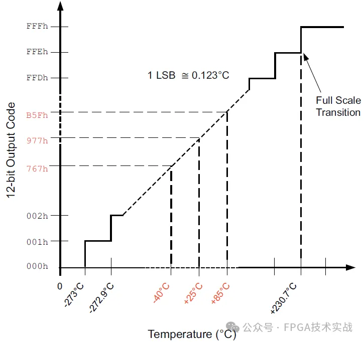 1765176211951190.png 图3、温度传感器传递函数.png