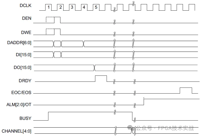 1765176239124068.png 图4、DRP接口操作时序.png