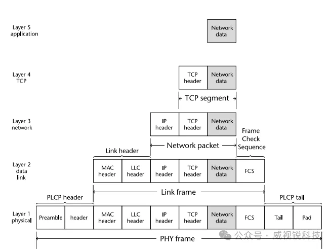 图1.5 帧结构对SDR的影响.png
