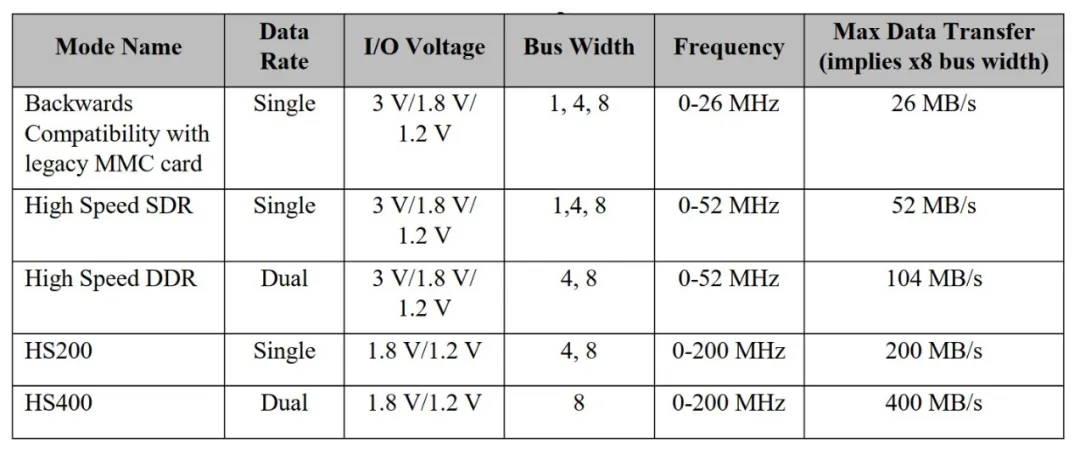 1765348282632772.png 易灵思eMMC IP.png