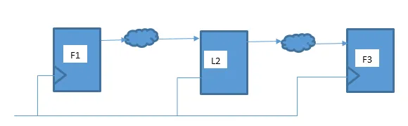 1766713516567583.png 时钟线驱动.png