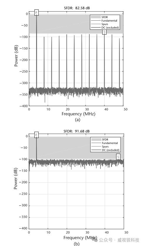 1767058669284763.png 图2.3112位缩放数的SFDR.png