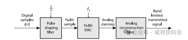 1767683805731720.png 图2.46在发射端.png