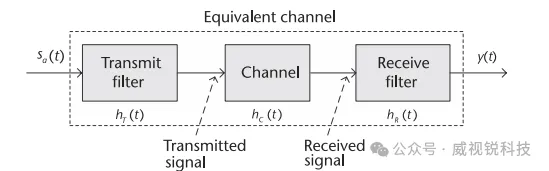 1767683900863586.png 图2.49通信系统的等效信道.png