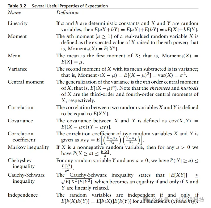 1767837179336854.png 表3.2列出了与期望算符相关的若干重要性质.png