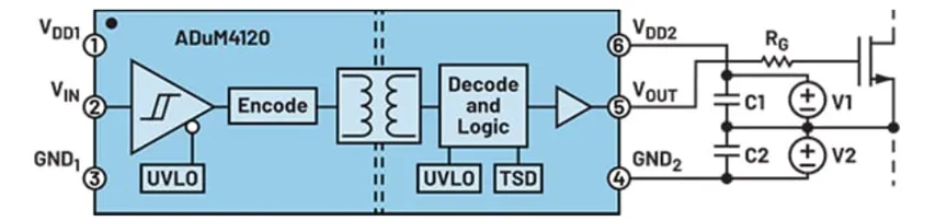 图4：在该电路设计中，ADuM4120 驱动一个双极性电源配置.png