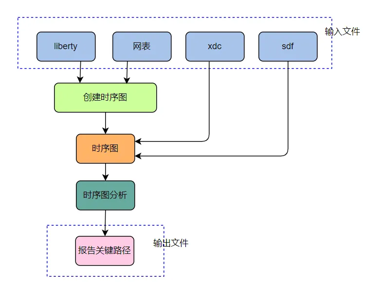 1768374532840909.png STA技术原理.png
