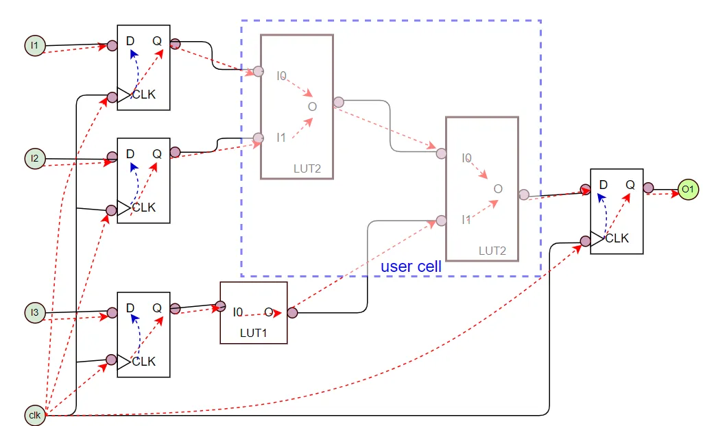 1768374711441138.png 通过对网表的解析,展示各个cell间的互联关系.png