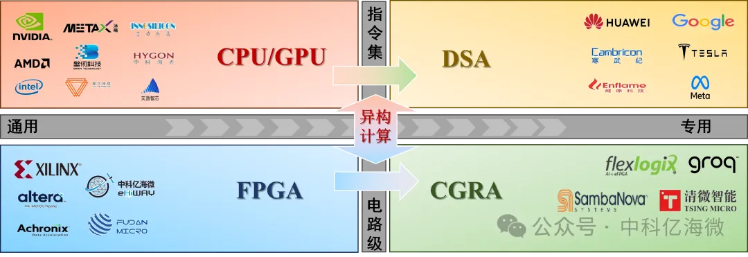 异构计算.png
