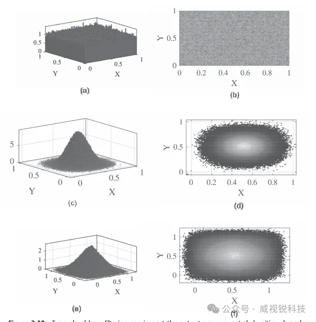 1768872633209691.png 图3.10 滤波如何影响随机过程输出功率谱密度的示例.png