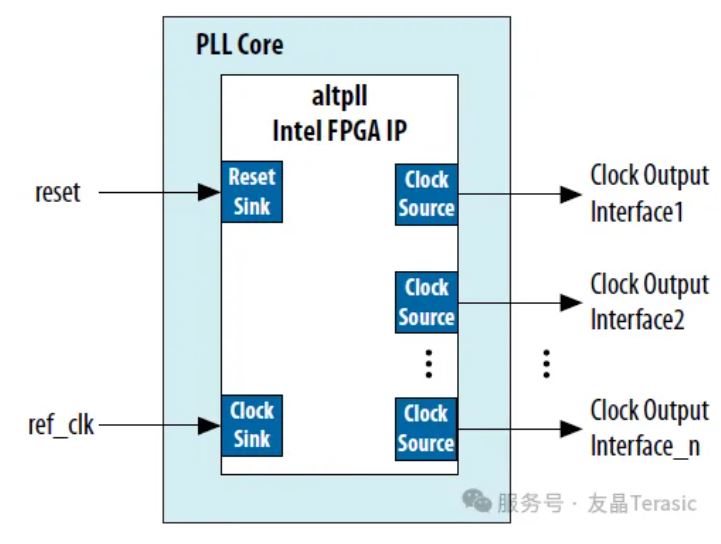 1769653846607880.jpg Avalon时钟接口.JPG