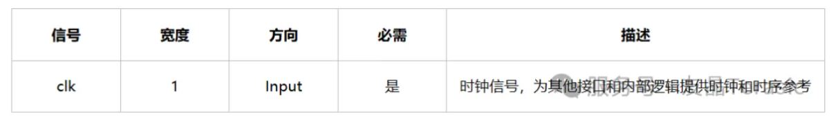 1769653853994140.jpg 表1 Clock Sink信号.JPG