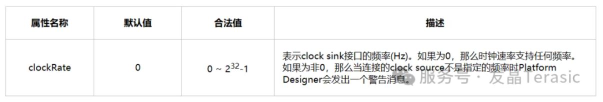 1769653860984163.jpg 表2 Clock Sink属性.JPG