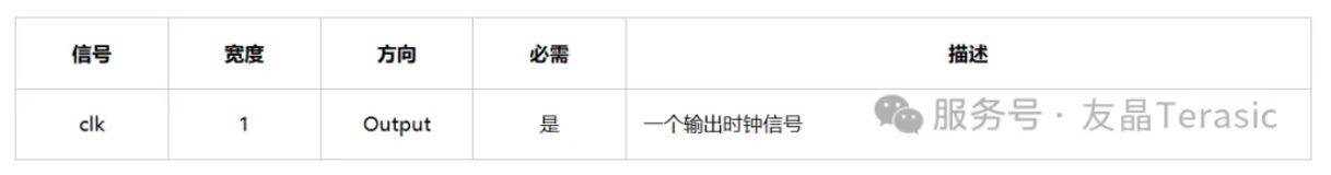 1769653875311597.jpg 表3 Clock Source信号.JPG