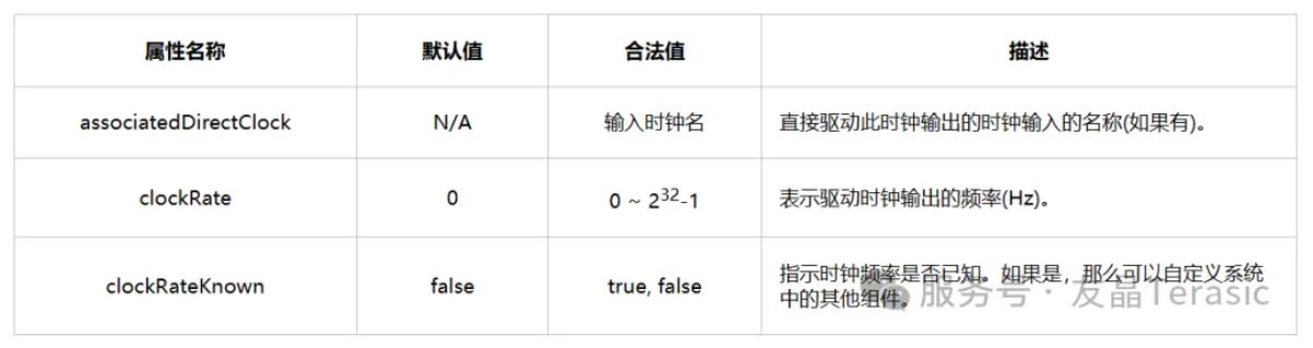 1769653881644790.jpg 表4 Clock Source属性.JPG