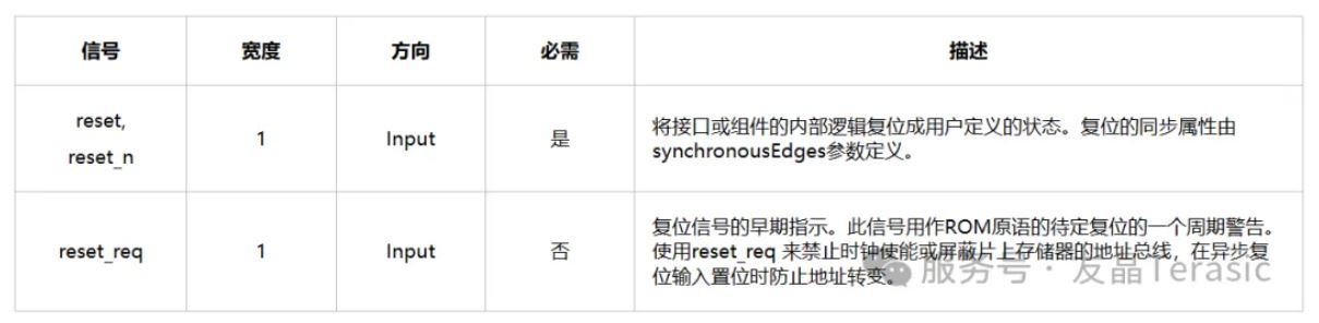 1769653890733220.jpg 表5 Reset Sink信号.JPG