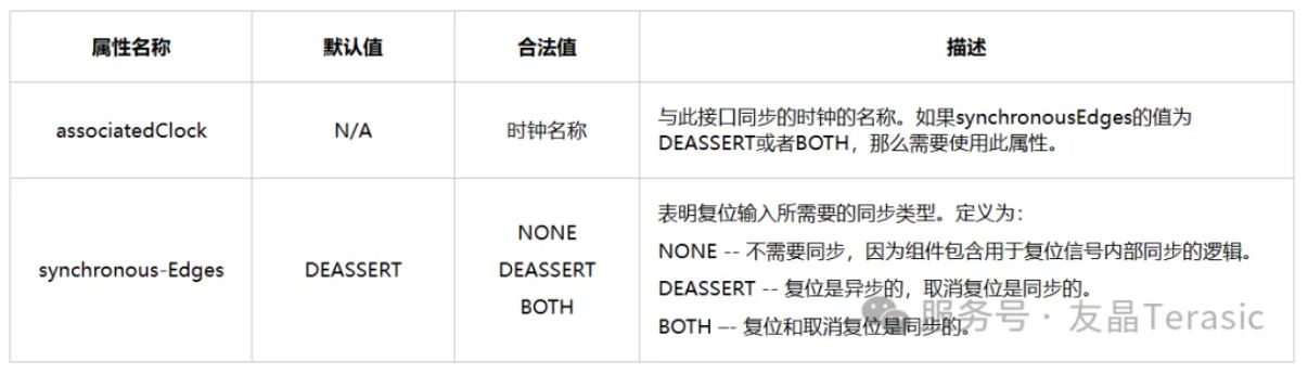1769653897614282.jpg 表6 Reset Sink属性.JPG