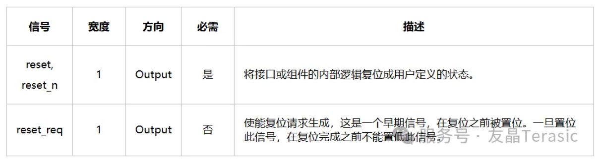 1769653903580687.jpg 表7 Reset Source信号.JPG