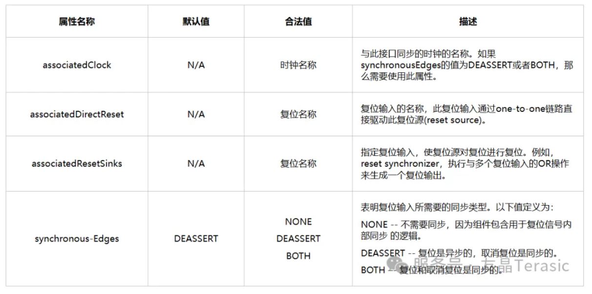 1769653913400051.jpg 表8 Reset Sink属性.JPG