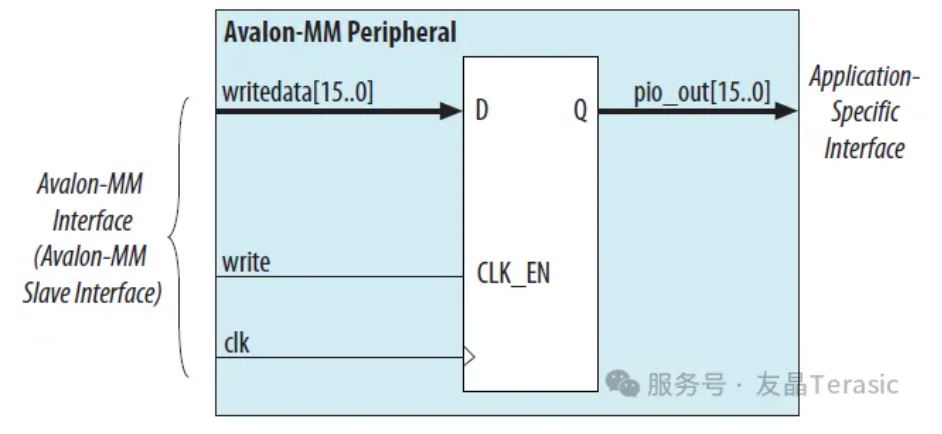 1769653929353539.jpg 16-bit通用IO外设仅响应写请求.JPG