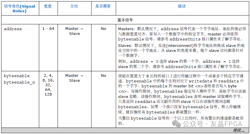 1769653950354324.png 表9 Avalon-MM接口信号-1.png