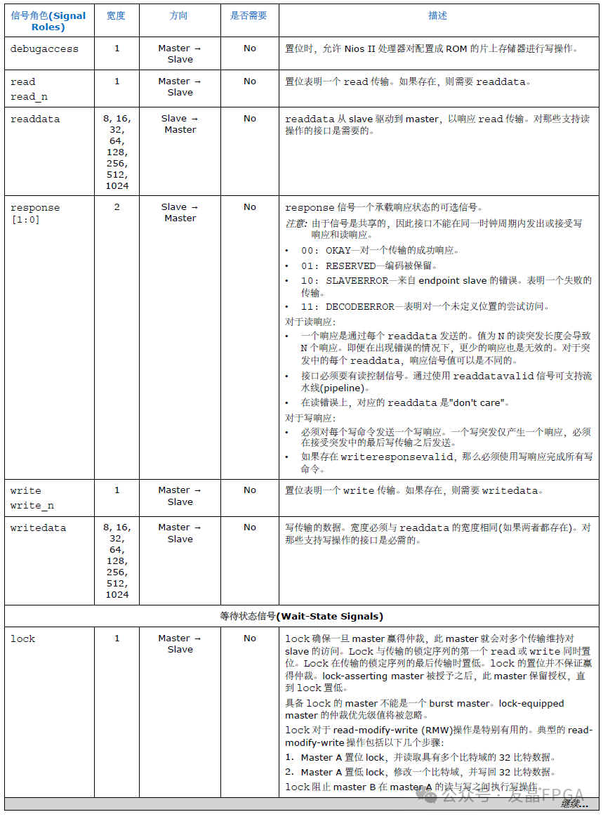 1769653958892617.png 表9 Avalon-MM接口信号-2.png
