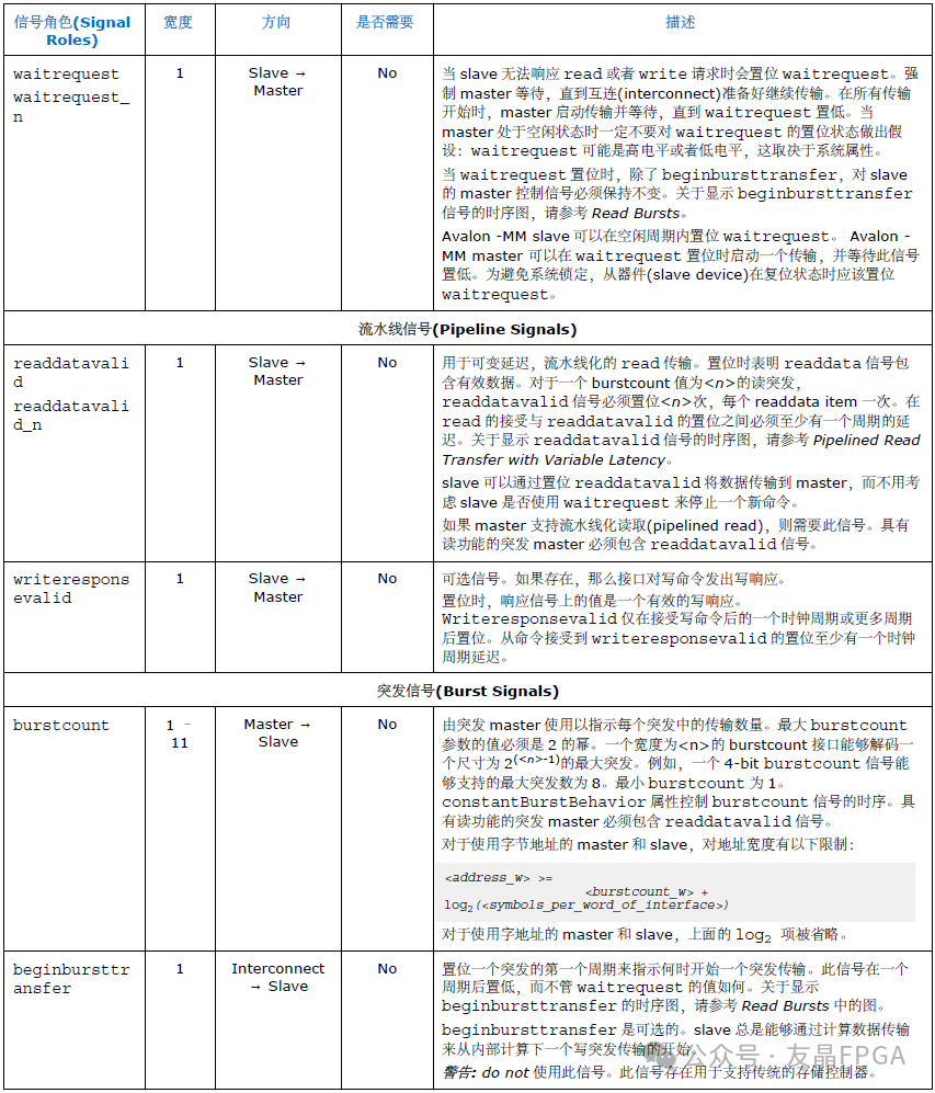 1769653964332925.png 表9 Avalon-MM接口信号-3.png