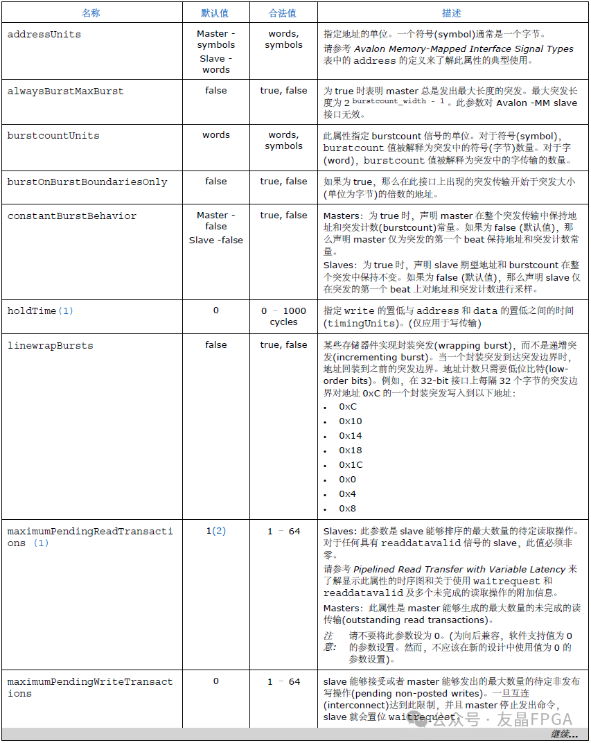 1769653971114265.png 表9 Avalon-MM接口信号-4.png